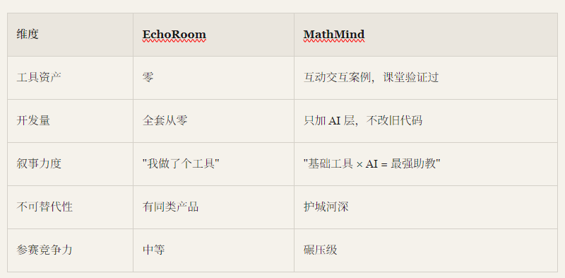 推倒重来，我用AI做了一整天，最后把前面做的全删了