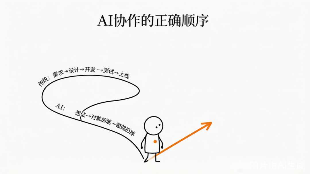 推倒重来，我用AI做了一整天，最后把前面做的全删了