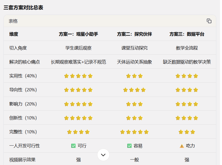 如何做AI教育案例3：选课和AI融合方案，两条提示词搞定