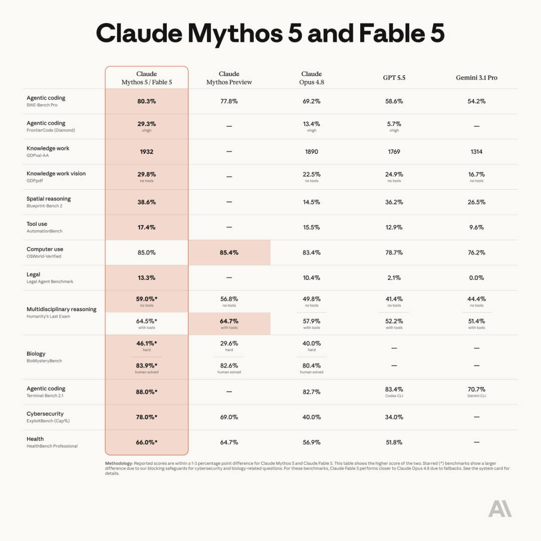 一手实测 Claude Fable 5，手搓了个 Obsidian 的 Codex 插件