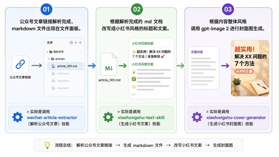 一个令人惊艳的开源项目，Agent Skill 开始自进化了？