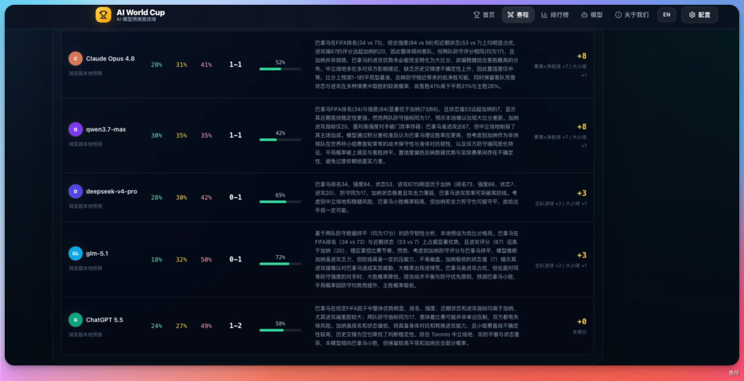 开源个狠活，世界杯 AI 模型竞技场！