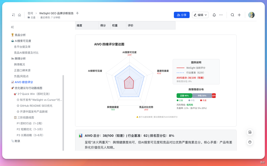 苍何的 GEO 诊断专家入职腾讯了