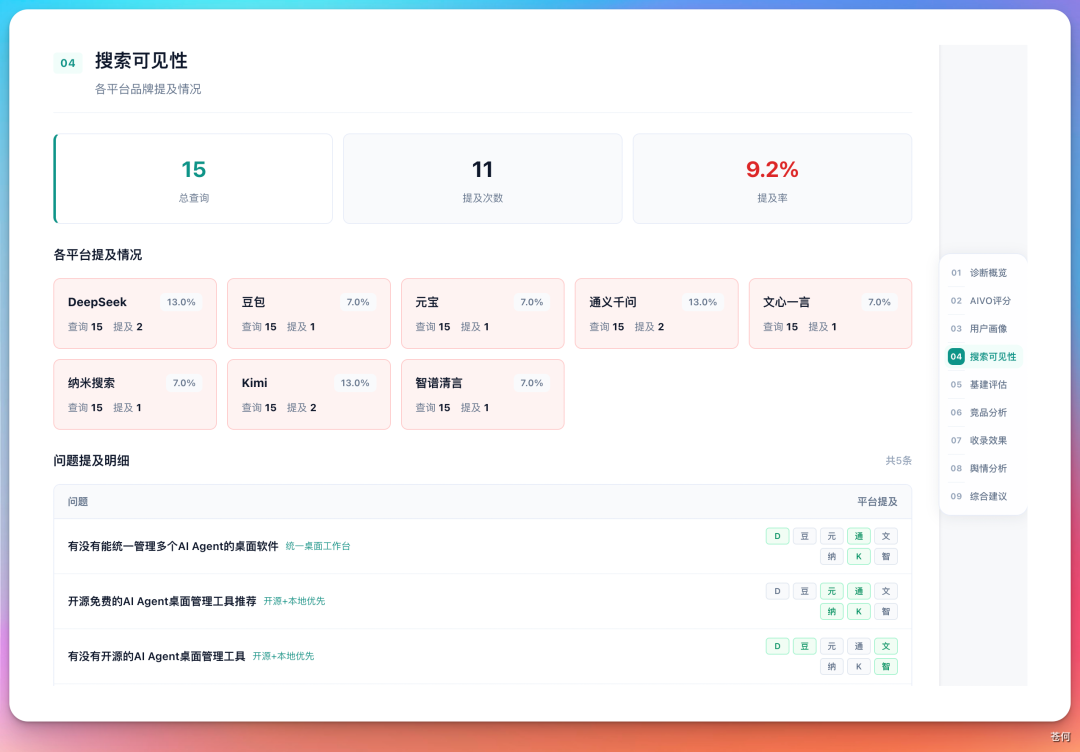 苍何的 GEO 诊断专家入职腾讯了