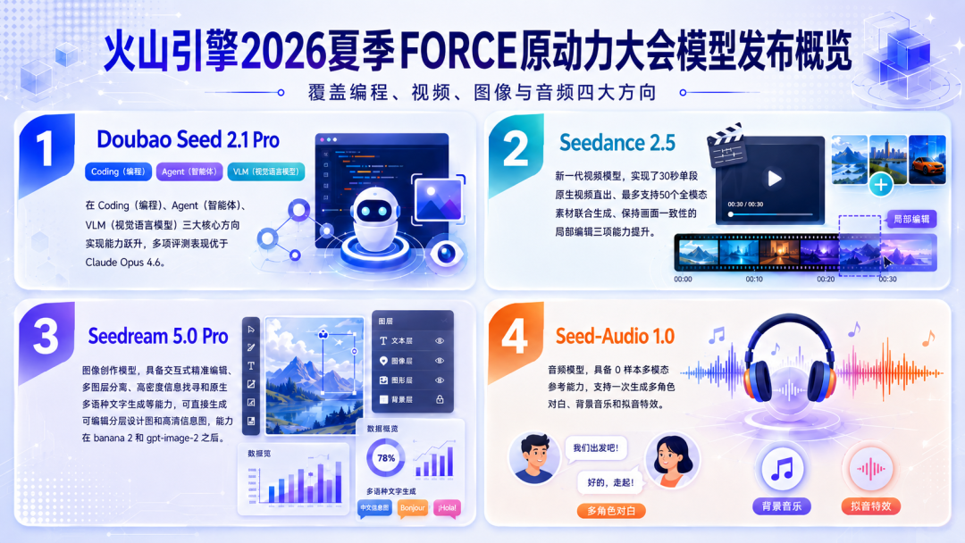 Coding 真有质的飞跃？实测下豆包seed 2.1 pro