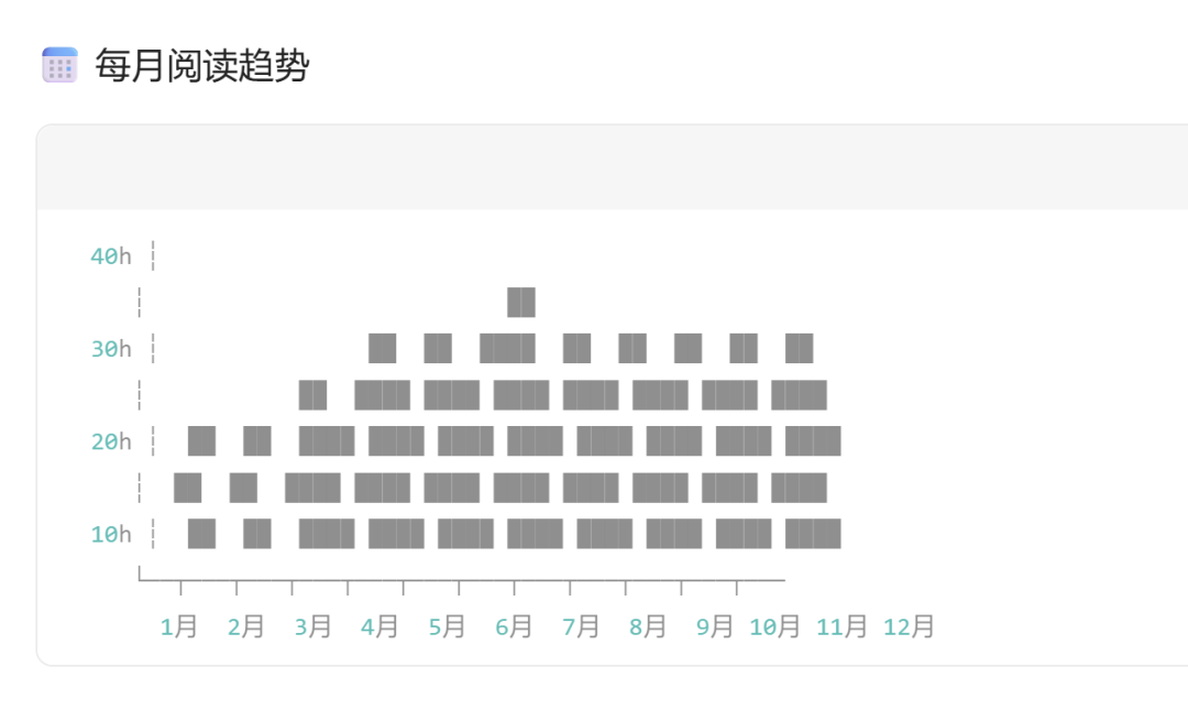 ima 接通微信读书，那些攒了多年的书摘，可以直接在 ima 里使用了