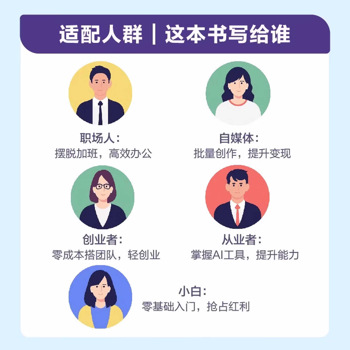 《Skill AI一人公司：0基础0成本用智能体+飞书搭建AI全自动团队》