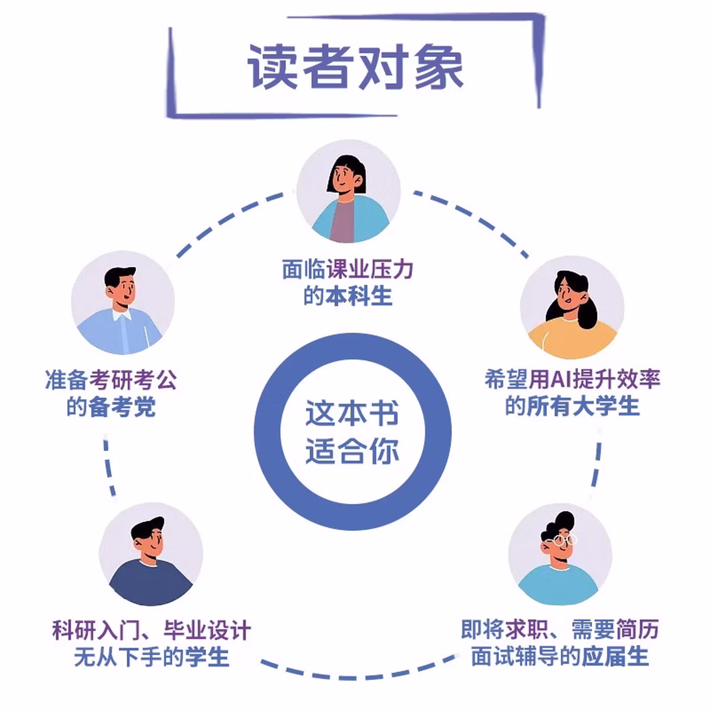 《大学生豆包全场景攻略：学业、生活、求职一本通》