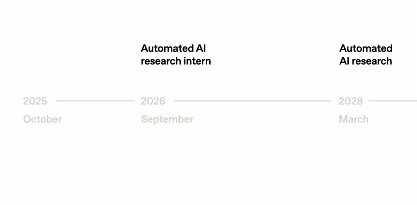 OpenAI 奥尔特曼搁置完全自动化愿景，AI 人机协作才是未来