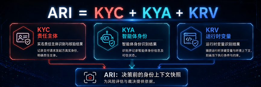 京东发布国内首个智能体自主支付协议，AI 花钱权限划分 L0 至 L5 六个等级