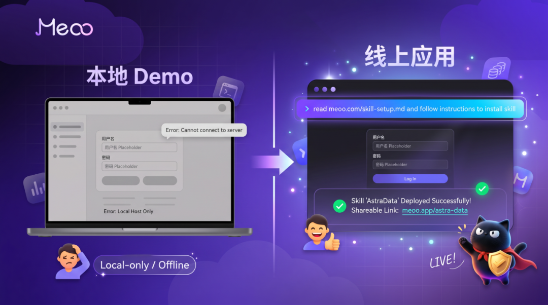 阿里云秒悟 Meoo CLI 发布：本地 AI 编程项目可一键部署上线，支持 Claude Code、Codex 等