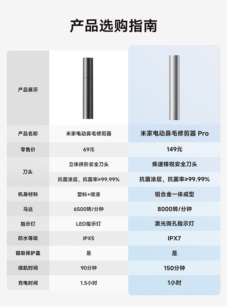小米米家电动鼻毛修剪器 Pro 开售：铝合金机身、150 分钟续航，129 元