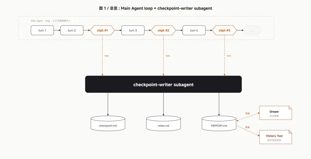 小米 MiMo Code V0.1.0 探索性 AI 编程助手发布并开源：基于 OpenCode 二次开发，采用 MIT 协议