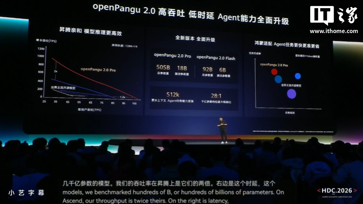 华为发布开源盘古 2.0 模型：最高 505B 参数，余承东坦言自己留的算力很有限