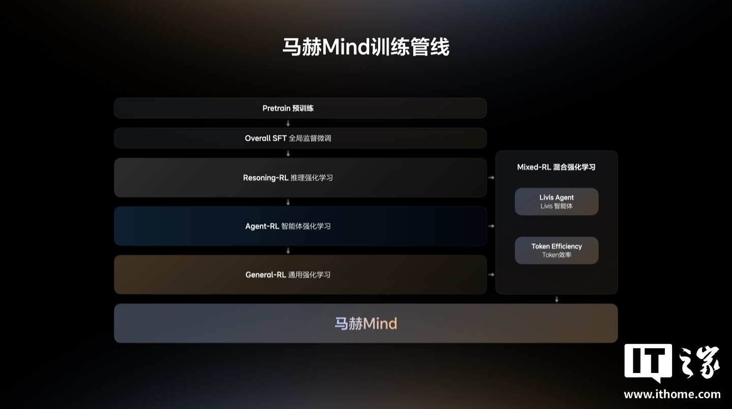 理想：马赫 Mind-Pro 模型已全面落地赋能 L9 Livis 车载智能