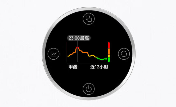 支持除甲醛 / 过敏原：小米米家空气净化器 5S 国补后 1699 → 646 元新低