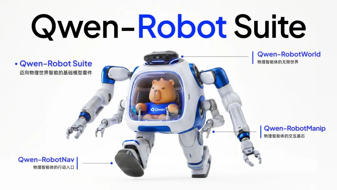 阿里巴巴发布首个具身智能大模型 Qwen-Robot 系列，为机器人打造手、脚、大脑通用底座