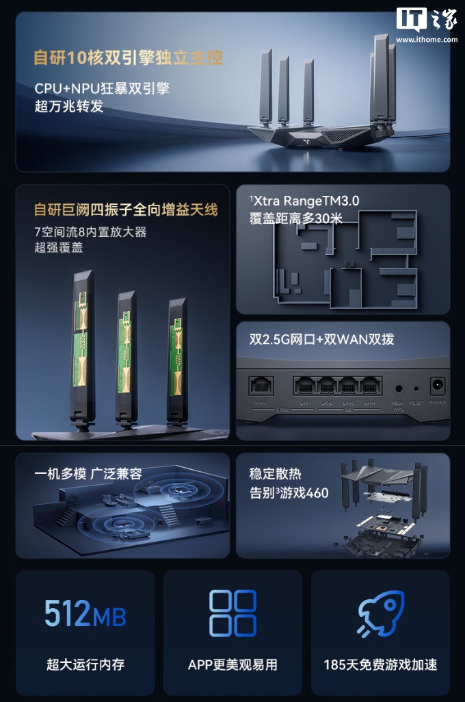 10 核 Wi-Fi7 路由器 269 元：中兴问天 BE6800 Pro＋新低，自研四振子全向增益天线