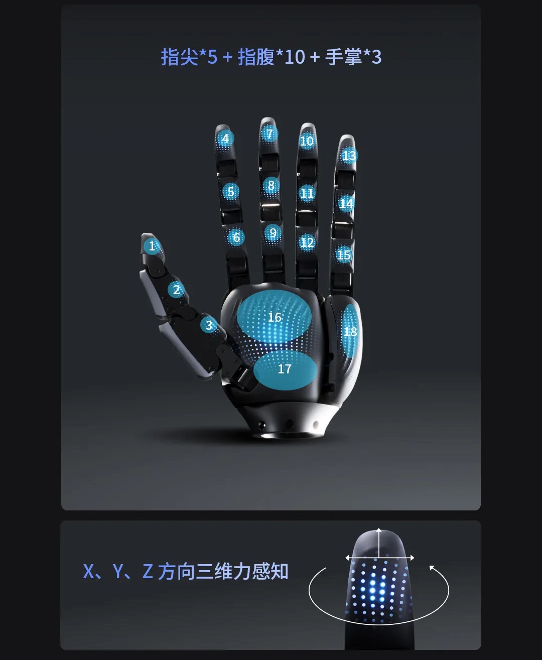 星动 XHAND 1 PRO “大脑手”发布：21 自由度全直驱，支持 VR 头显、动捕手套、外骨骼手套等