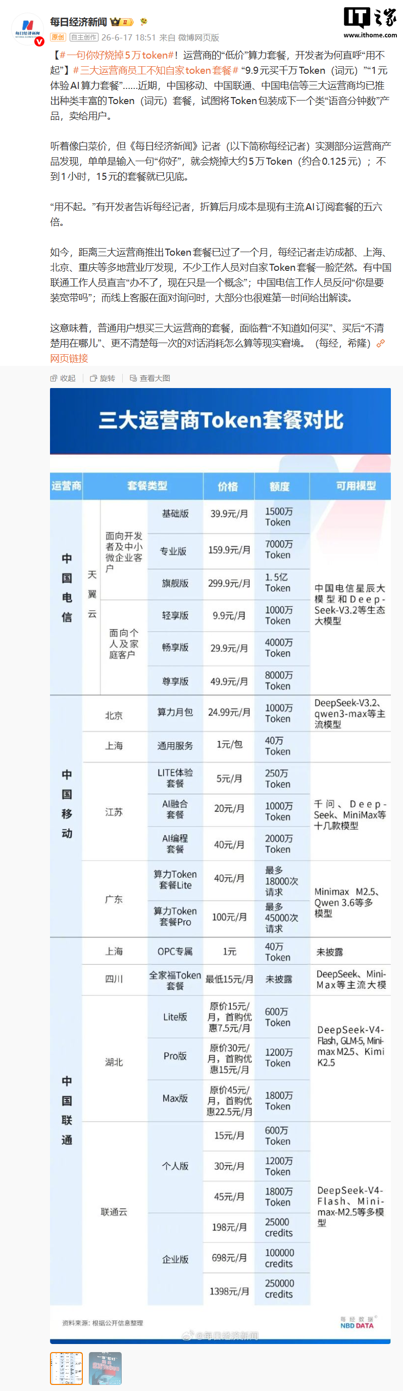 开发者吐槽运营商算力套餐：15 元买数百万 Token，一句“你好”烧掉 5 万 Token