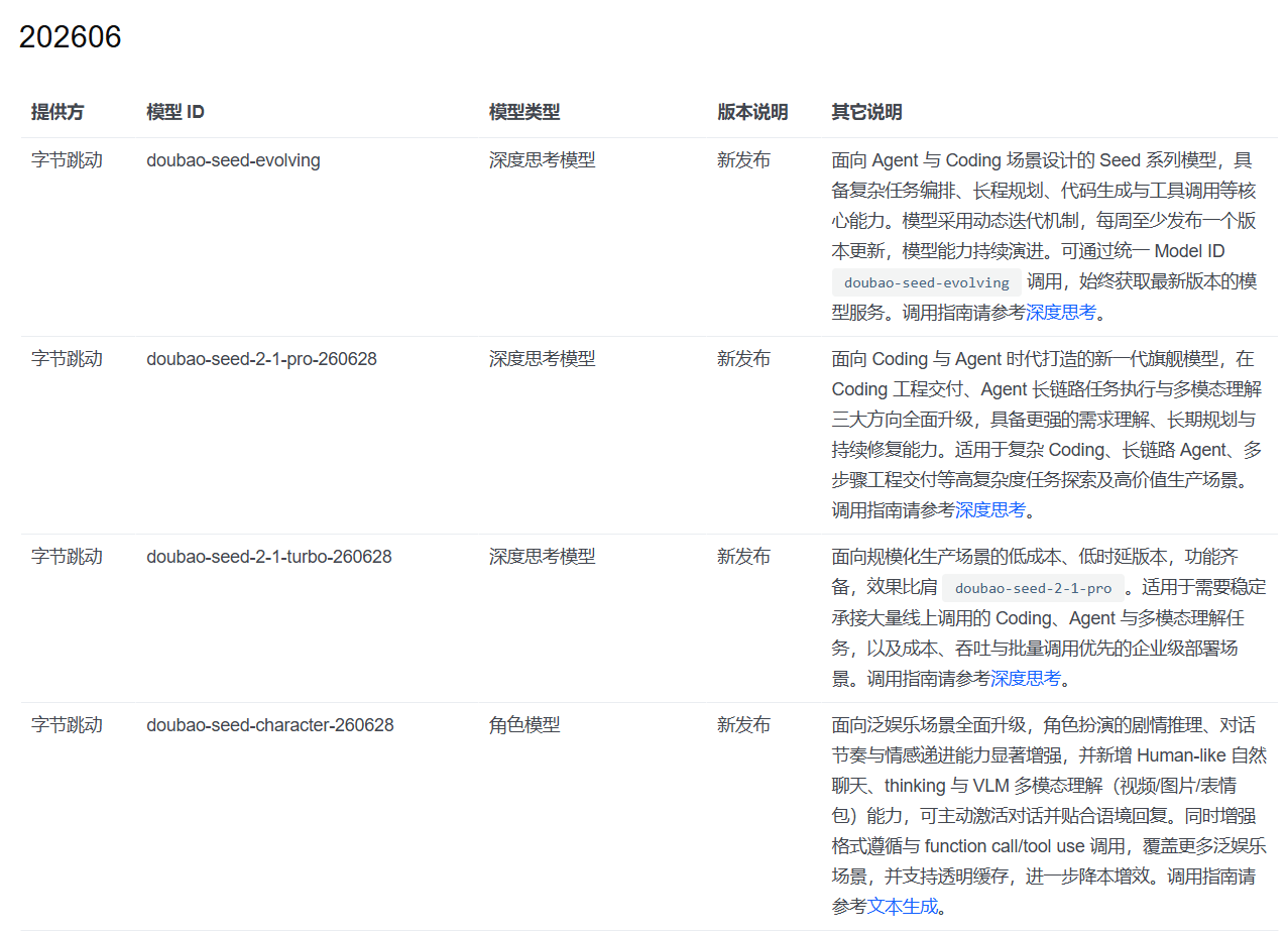 字节豆包 Seed 2.1 Pro 和 Turbo 深度思考模型发布，三大能力比肩 GPT-5.5