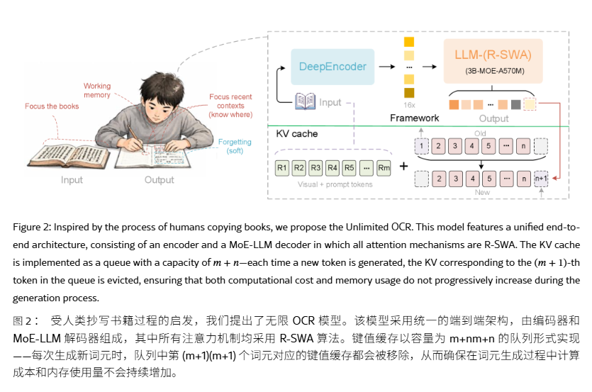 百度开源 Unlimited OCR 模型：基于 DeepSeek OCR，解析文档告别 AI 越生成越慢