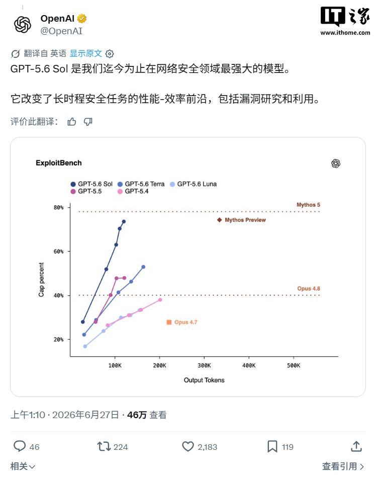 OpenAI 最强 AI 模型：GPT-5.6 系列登场，编程跑分超 Claude Mythos 5