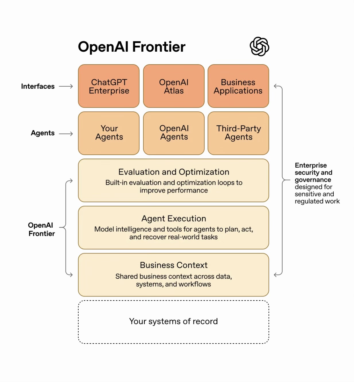 惠普与 OpenAI 达成战略合作，全面部署 AI 智能体平台 Frontier 加速企业转型