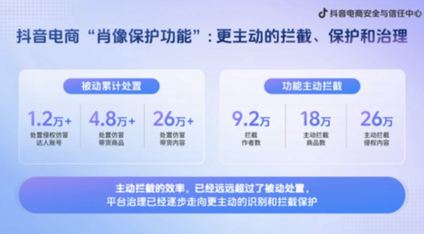 抖音电商上线“肖像保护功能”，防范“AI 仿冒带货达人”侵权行为