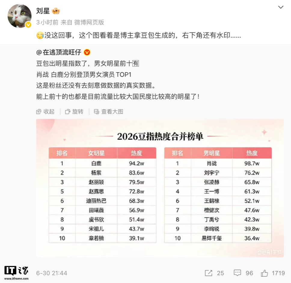 豆包公关负责人刘星辟谣网传“明星指数前十榜单”：为博主利用 AI 生成的不实内容