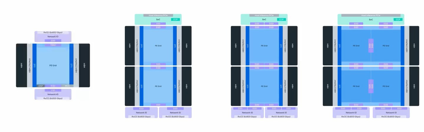 消息称 Meta 后续 MTIA 芯片将导入三星晶圆代工 2nm 制程工艺