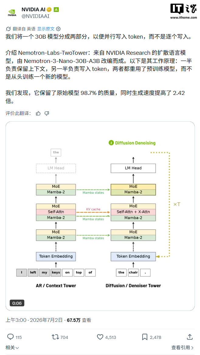 英伟达开源 TwoTower AI 模型：保留 98.7% 质量，Token 生成提速 2.42 倍