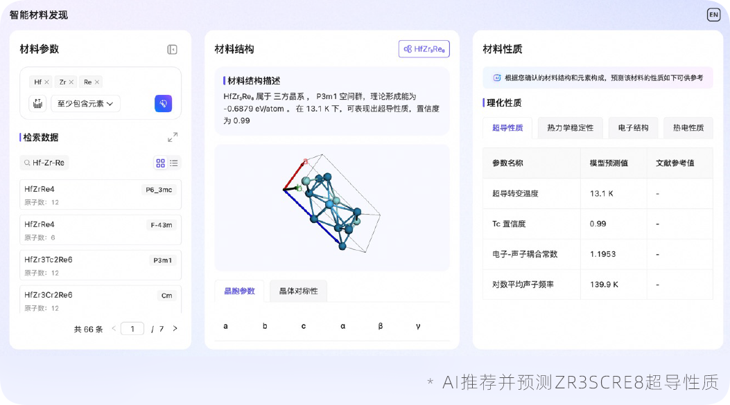 阿里达摩院：AI 智能体发现 4 种全新超导材料，已获实验验证