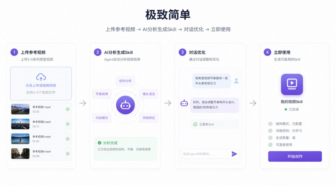 仅需上传3条视频，OiiOii 2.0 帮你生成专属视频Skill？