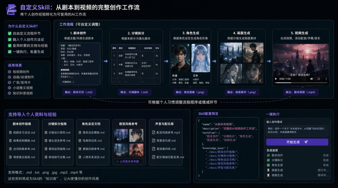 仅需上传3条视频，OiiOii 2.0 帮你生成专属视频Skill？