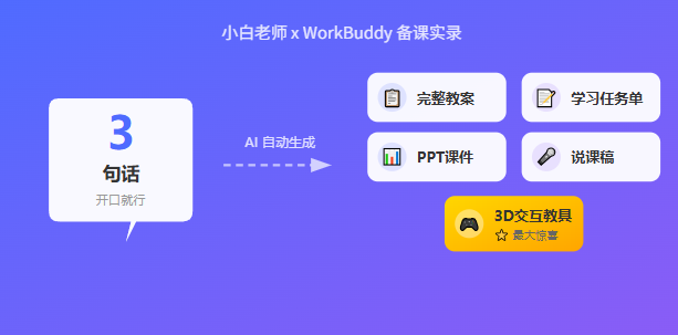 3句话龙虾帮我我备完5节课的全套资料，连3D教具都做了