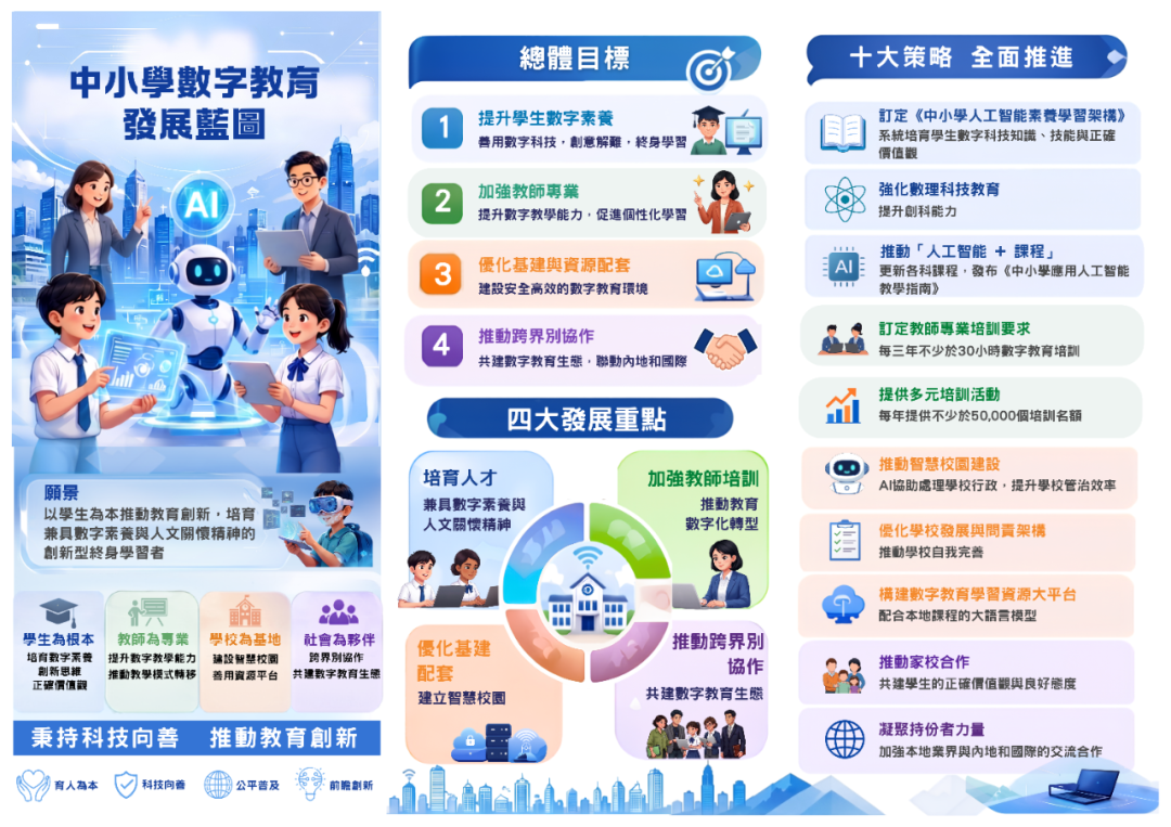 香港教育局6月17日正式公布《中小学数字教育发展蓝图》，为全港中小学推动教育数字化转型提供清晰的方向与推行策略