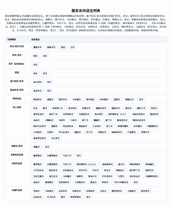 【免费】这个网站太实用了，一键将A3试卷裁切为A4