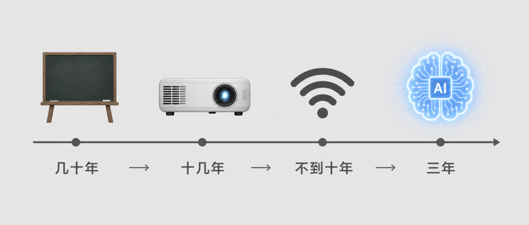 全国中小学AI教育案例井喷式涌现的背后：我看到了三个不可逆的趋势