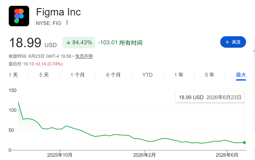 Figma凉凉！开源版更好用，社区公认最有颠覆性的「AI原生设计编辑器」
