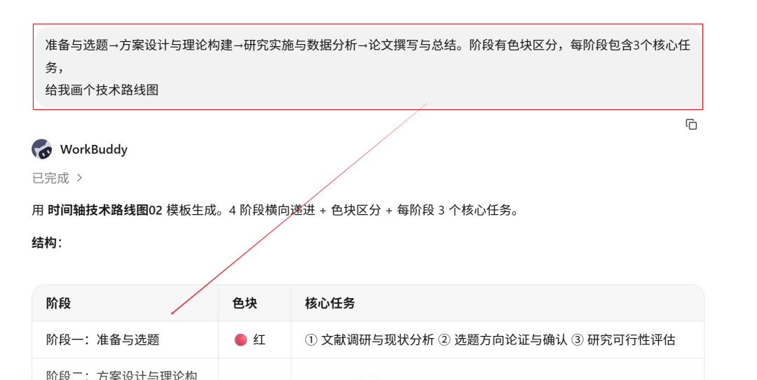 论文/课题/比赛必备：一句话让AI画出可以直接使用的技术路线图