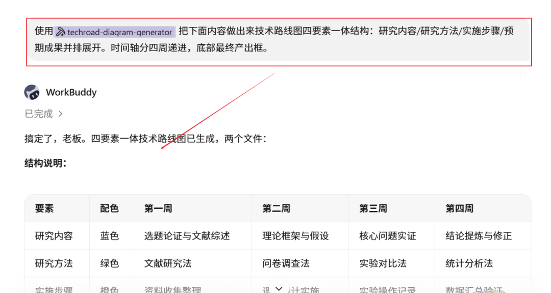 论文/课题/比赛必备：一句话让AI画出可以直接使用的技术路线图