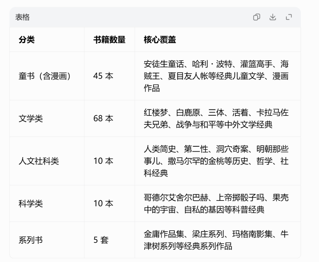 讨价还价：从粗糙图片到精细表格（推荐书单）