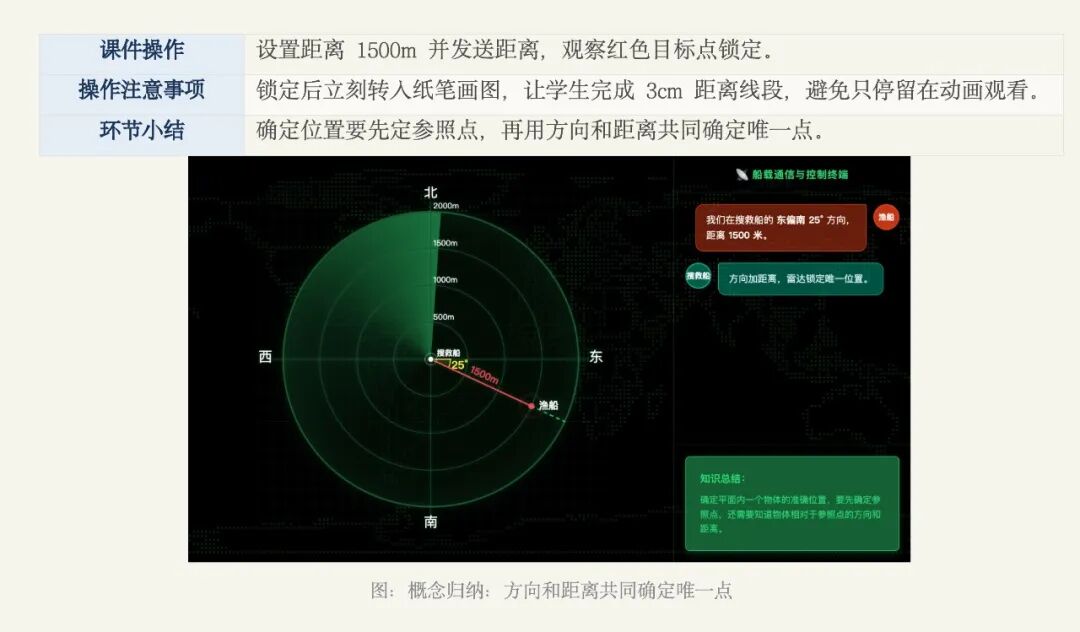 AI应用｜用方向和距离确定位置.html