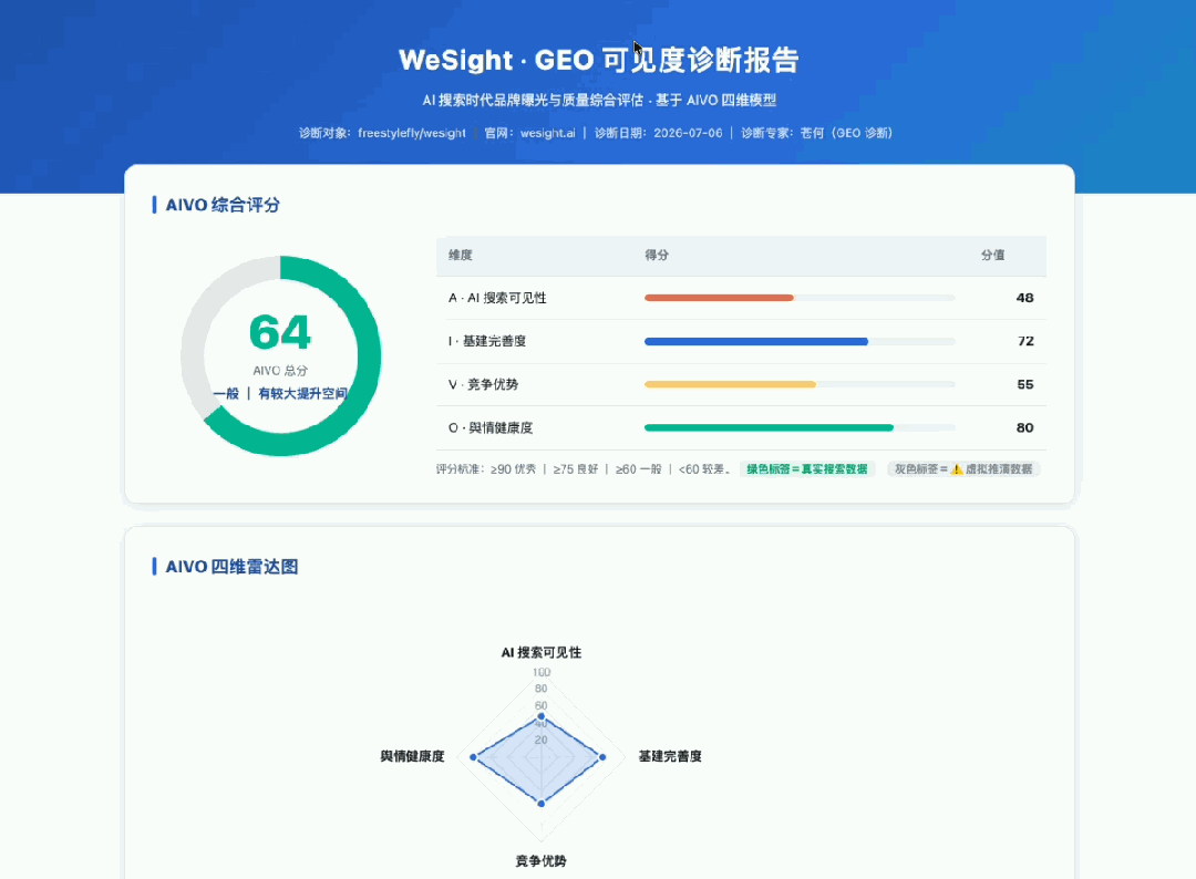 腾讯坐不住了，开源Hy3，直接免费试用两周