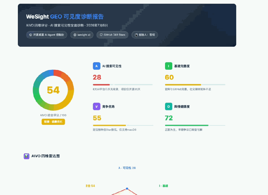 腾讯坐不住了，开源Hy3，直接免费试用两周