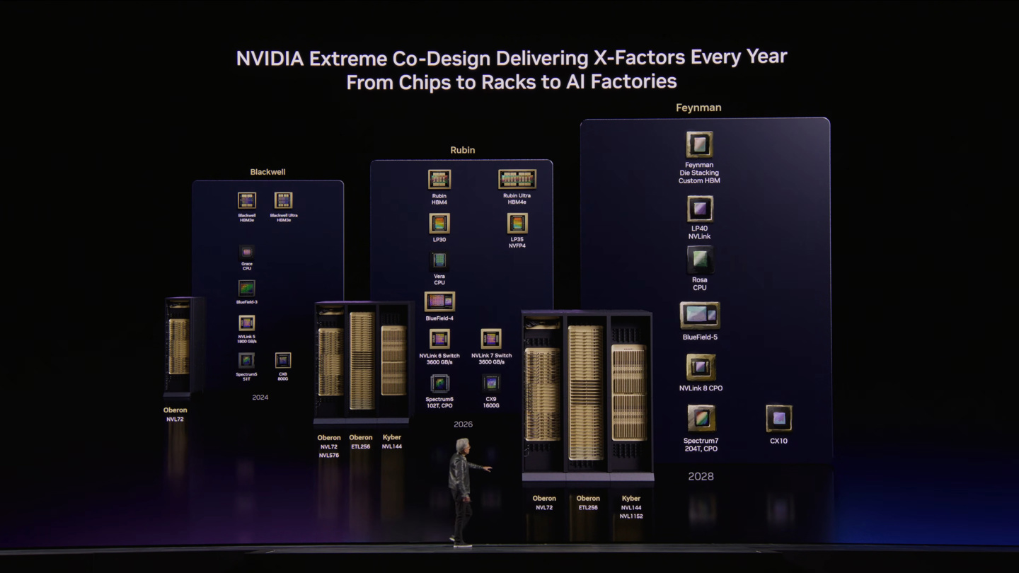 NVIDIA 确认 Feynman 世代 Rosa CPU 采用 Rigel 内核，单核性能再提升