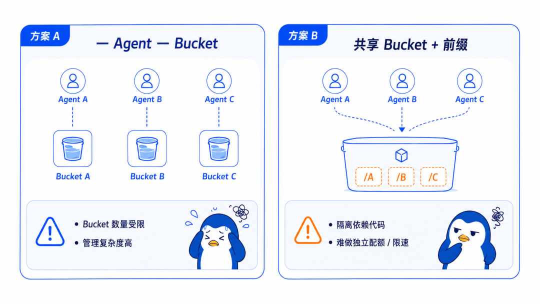 腾讯云发布 Agent Bucket，为亿级智能体提供原生独立云空间