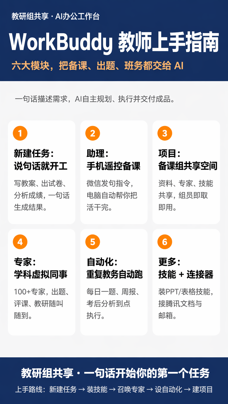 WorkBuddy 六大核心功能详解：中小学教师的 AI 办公搭子
