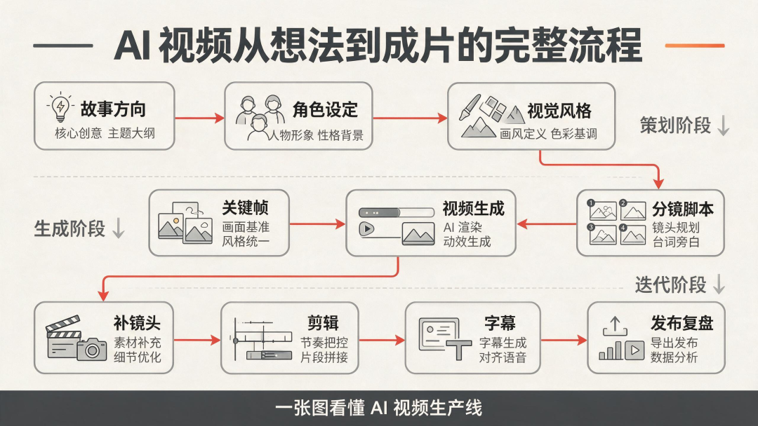 字节Seedream5.0 Pro 更新，AI生图也变天了！60组案例硬刚GPT Image 2